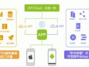 HTML5来了：5个好用的混合式App开发工具